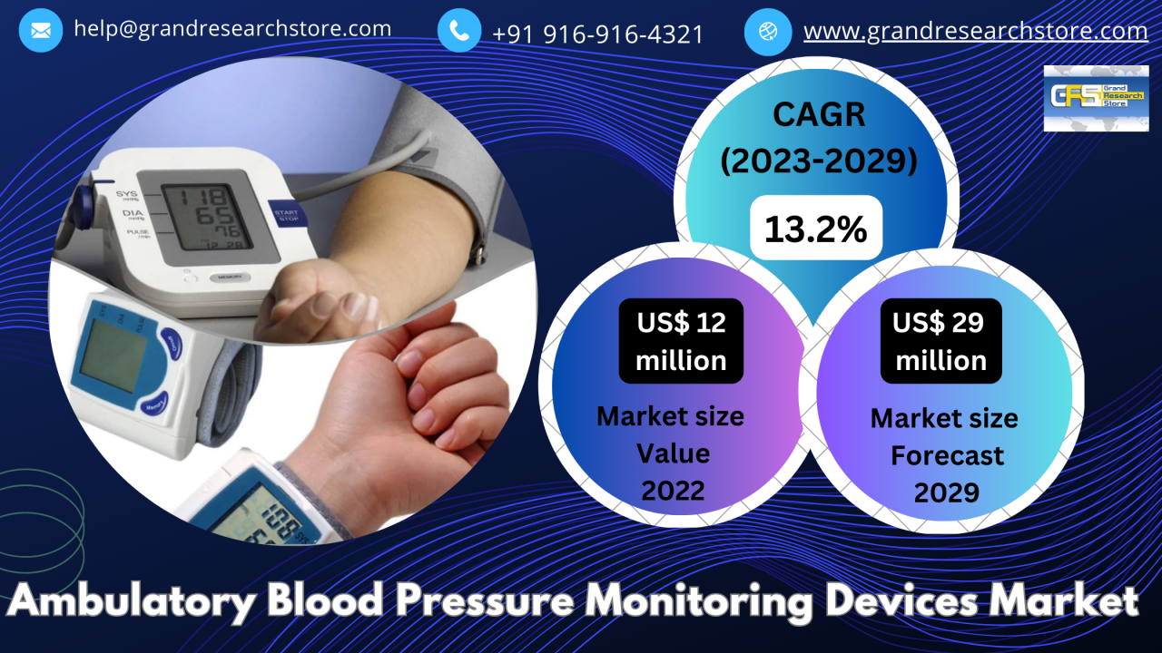 Ambulatory Blood Pressure Monitoring (ABPM) Devices Market, Global Outlook  and Forecast 2023-2029