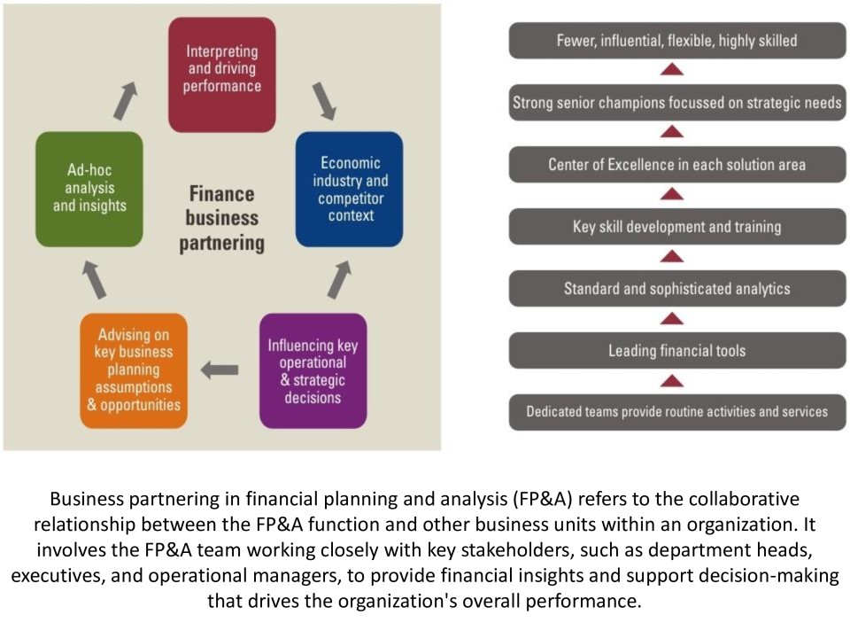 finance-business-partnering