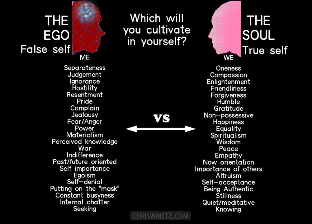  Ego vs. Soul: Navigating the Inner Conflict for Self-Discovery and Growth.