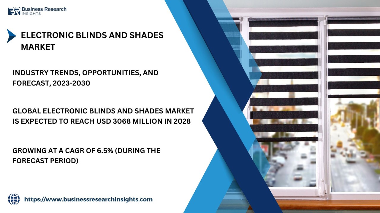 Electronic Blinds And Shades Market