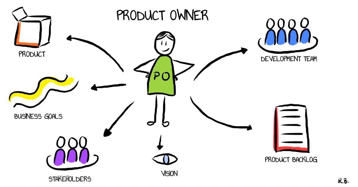 how-to-become-a-product-owner