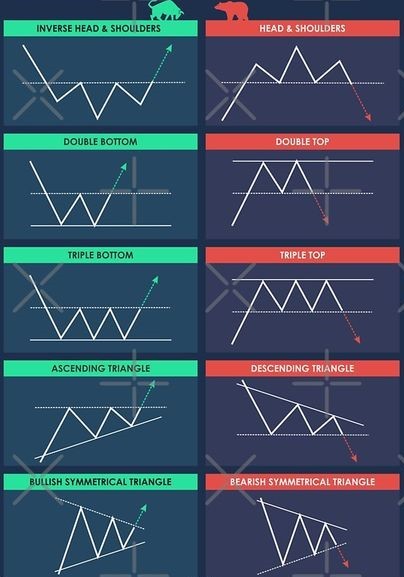 Top 10 Forex Chart Patterns
