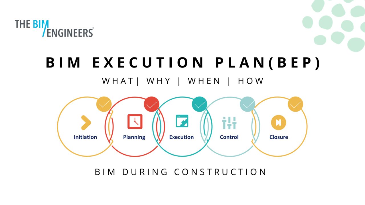 Bim Execution Plan Bim Process Bim Methodology vrogue co Bim Execution Plan Bim Process Bim Methodology vrogue co