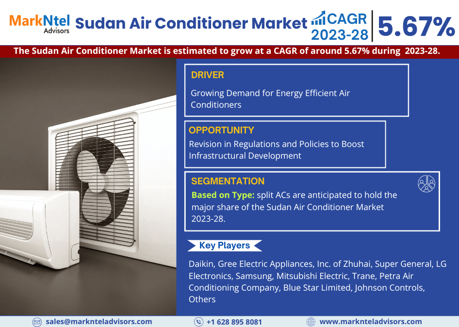 Sudan Air Conditioner Market Share, Trends, Growth Drivers, Revenue, Key Players, Challenges and Forecast Till 2028: Markntel Advisors