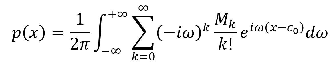 Central Limit Theorem derived from Stochastic Processes