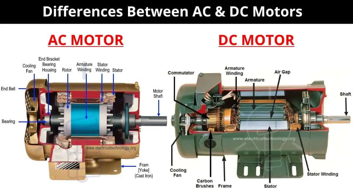 MOTORS IN ELECTRIC VEHICLES