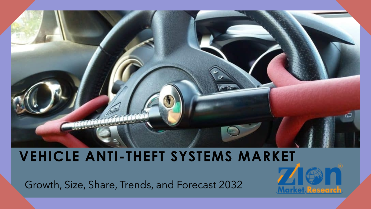 Mercado de sistemas antirrobo de vehículos