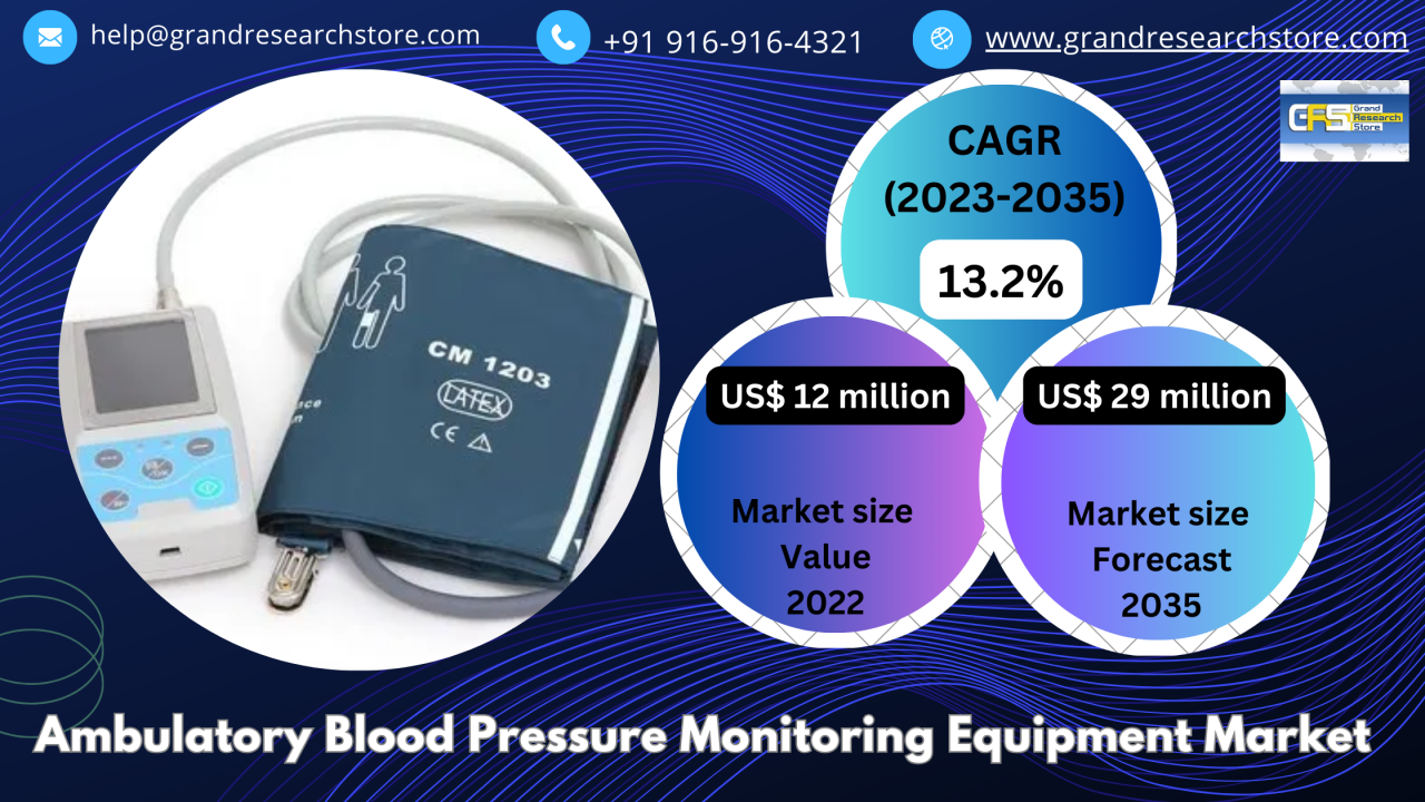 Ambulatory Blood Pressure Monitoring Equipment Market, Global Outlook and  Forecast 2023-2035