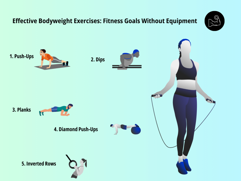 Effective Bodyweight Exercises: Fitness Goals Without Equipment