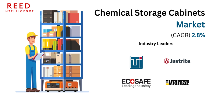 Chemical Storage Cabinets Market Growth