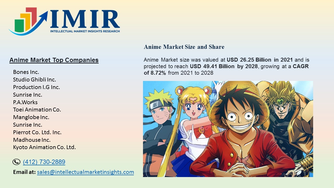 Anime Market in Japan Top Companies Statistics to growing at CAGR of %  | Analysis by Industry Growth, Size, Share, Demand, Research Trends 2028