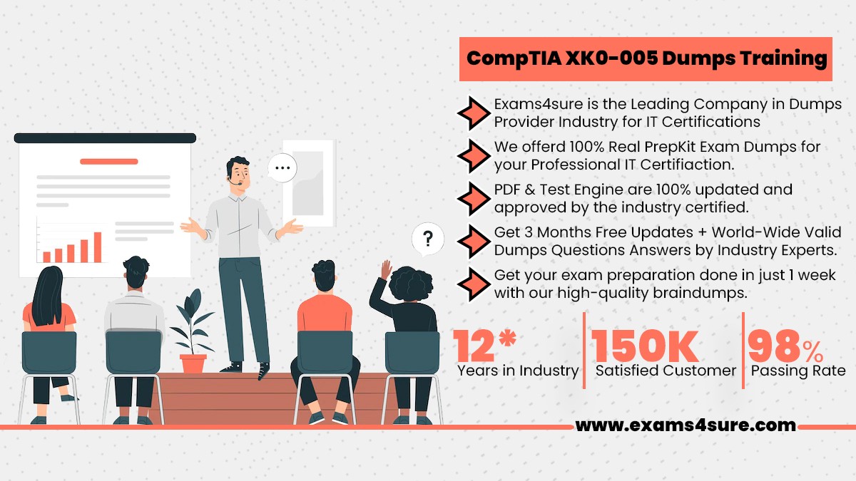 Get CompTIA Linux  XK0 005 PrepKit Exam Questions by Exams4sure Get CompTIA Linux  XK0 005 PrepKit Exam Questions by Exams4sure