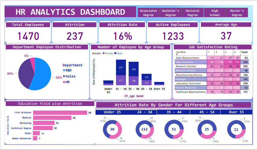 Excel Dashboard From Start To End Part 2 Hr Analytics vrogue co Excel Dashboard From Start To End Part 2 Hr Analytics vrogue co