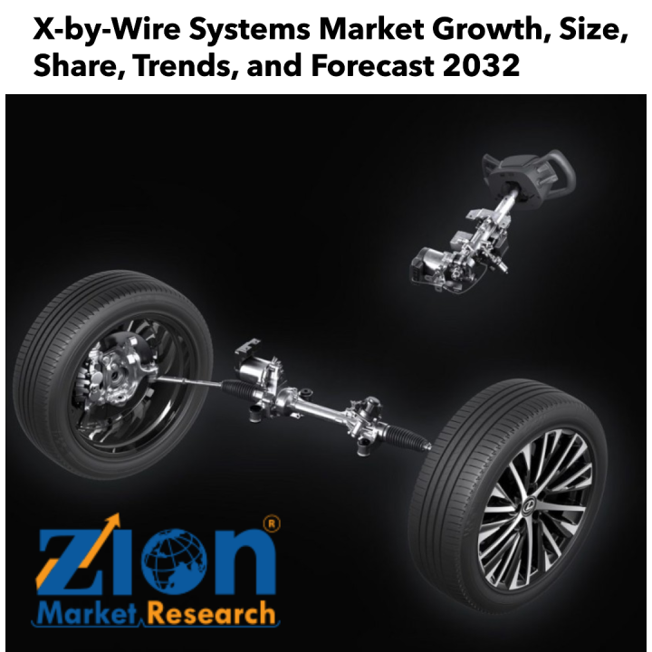 Markt für X-by-Wire-Systeme