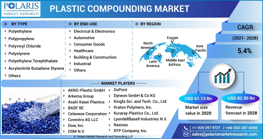 Exploring Thermoplastic Compounding in 2024: A Comprehensive Guide