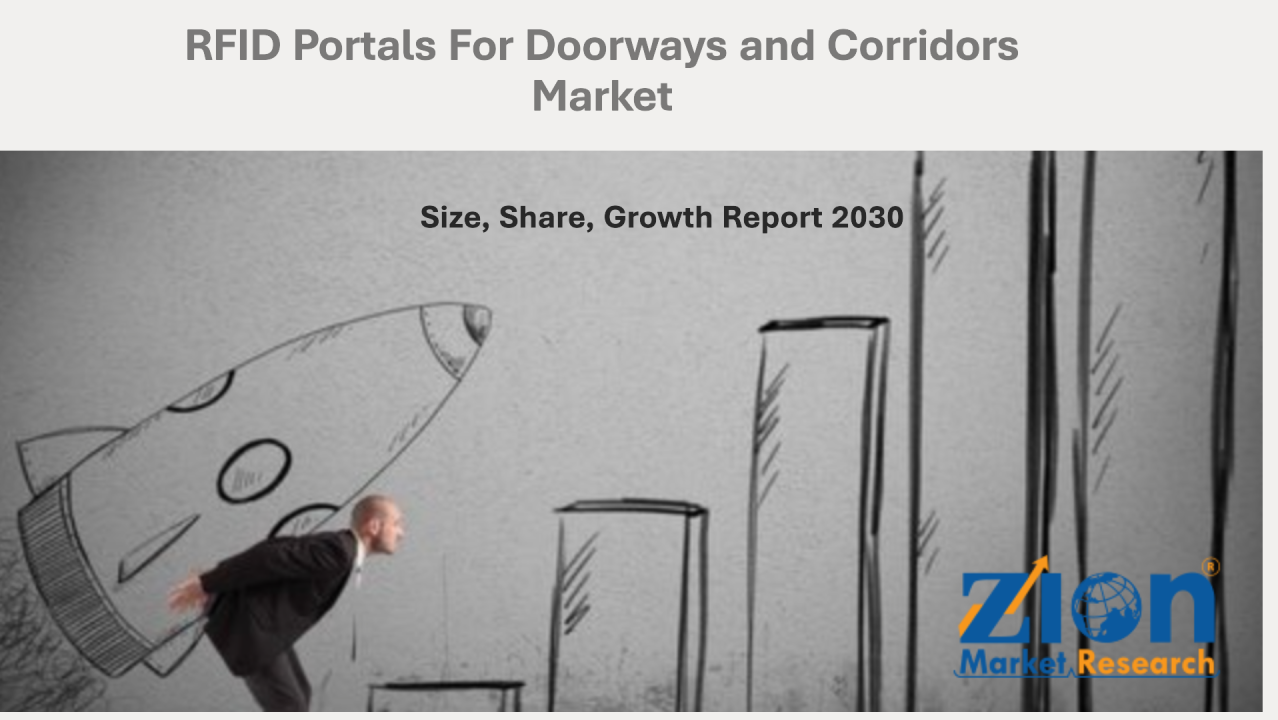 RFID Portals For Doorways and Corridors Market