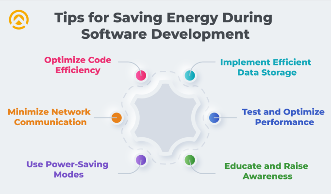 Sustainable Software Development: Embracing Green Practices for a Better Future