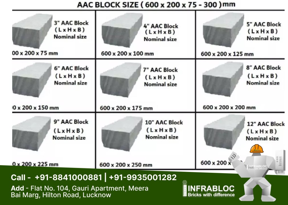 Unlocking the Potential of AAC Blocks: A Comprehensive Guide to