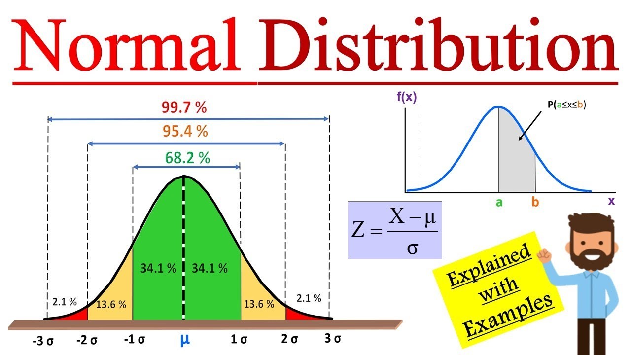 Normal Distribution in Statistics ? How to solve Normal (Gaussian) distribution problems ?