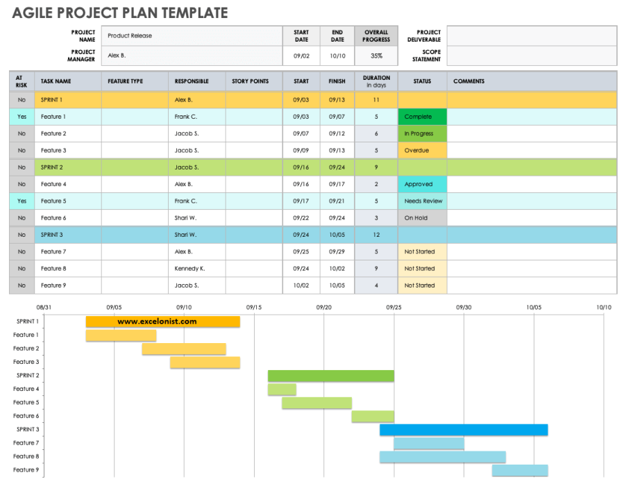 Agile Project Management Plan Template: A Comprehensive Guide Agile Project Management Plan Template: A Comprehensive Guide