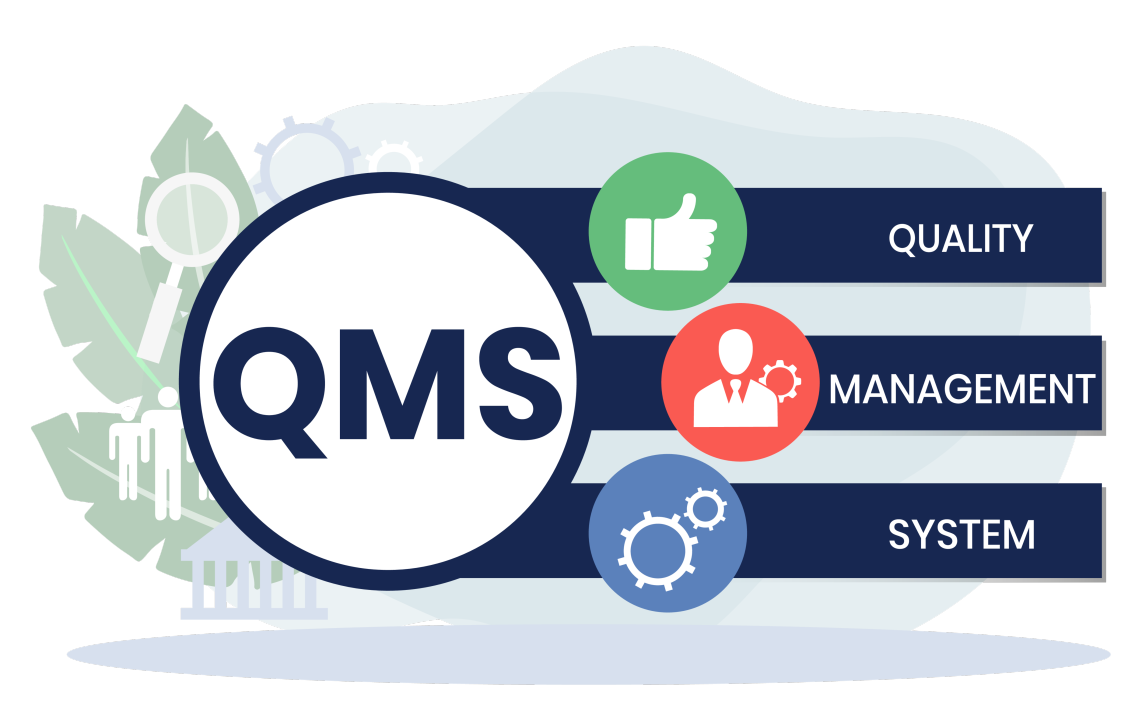 Learn About Quality Management System Learn About Quality Management System