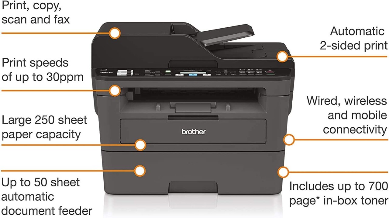 Brother Monochrome Laser Printer, Compact All-In One Printer, Multifunction  Printer, MFCL2710DW, Wireless Networking and Duplex