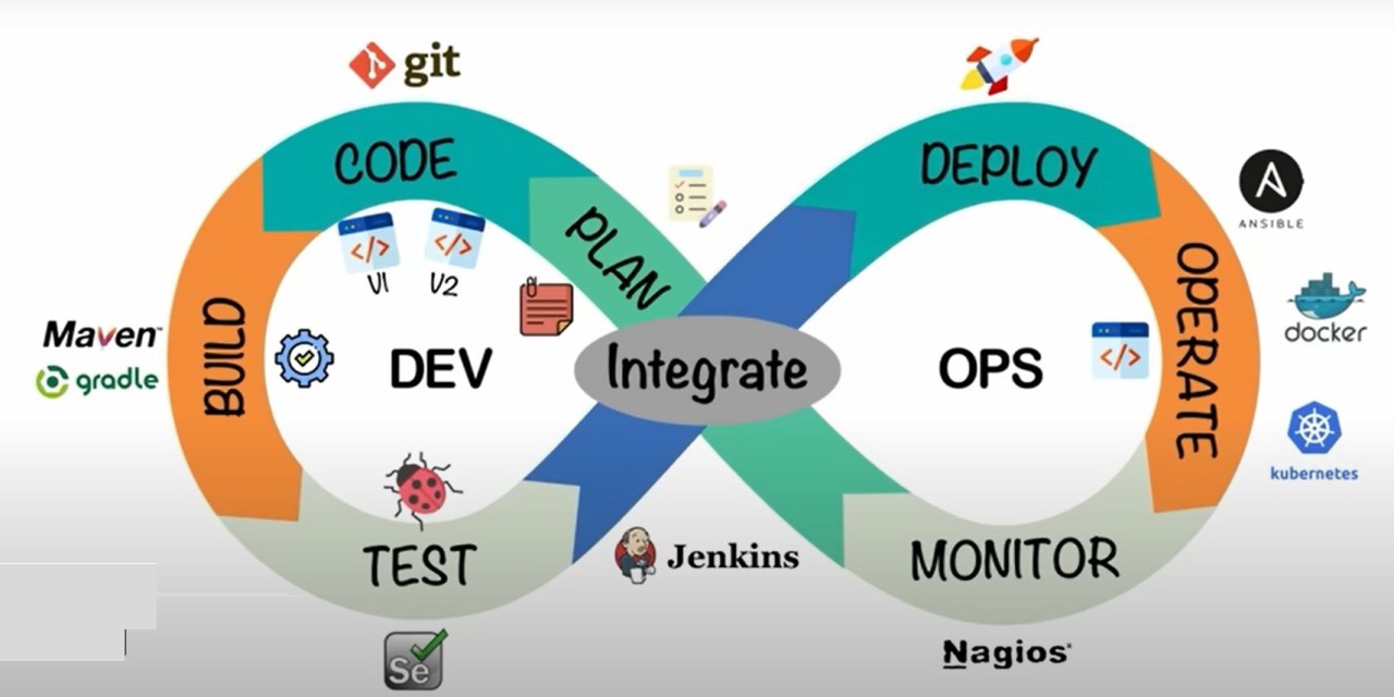 DevOps Life Cycle