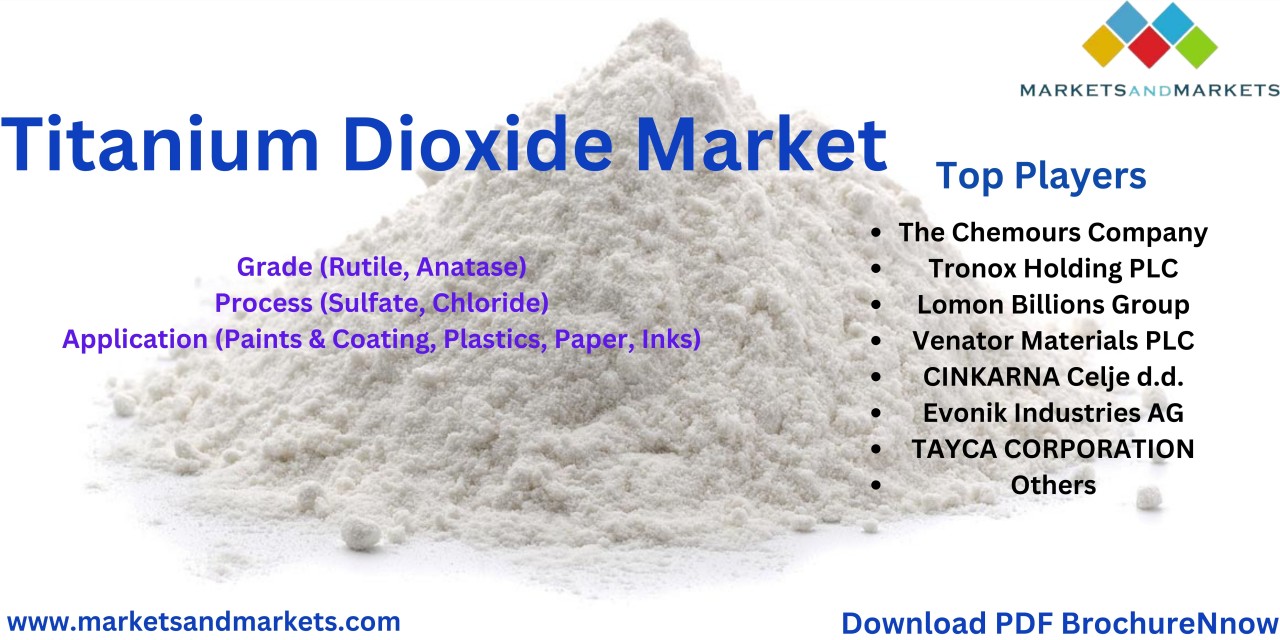 Increased use of Ultrafine Particles of Titanium Dioxide in