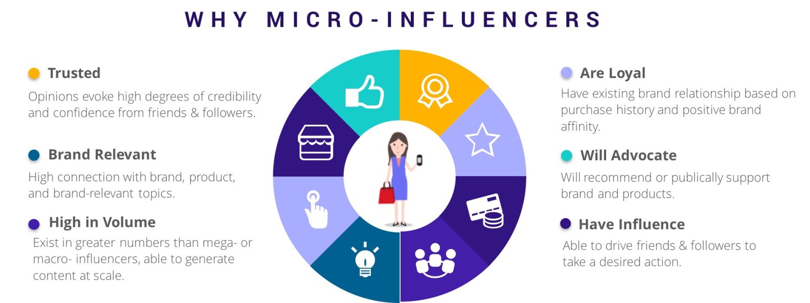 Unveiling the Powerful Benefits of Macro Influencers