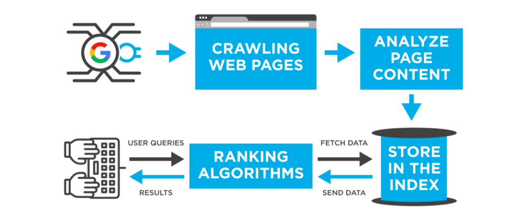 search engine algorithms