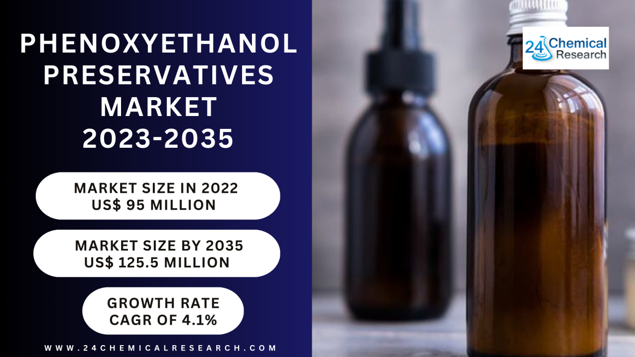 Phenoxyethanol Preservatives Market Size, Production, Price, Import,  Export, volume 2023-2035