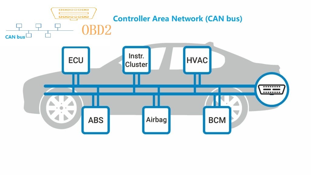Understand CAN bus vs OBD2