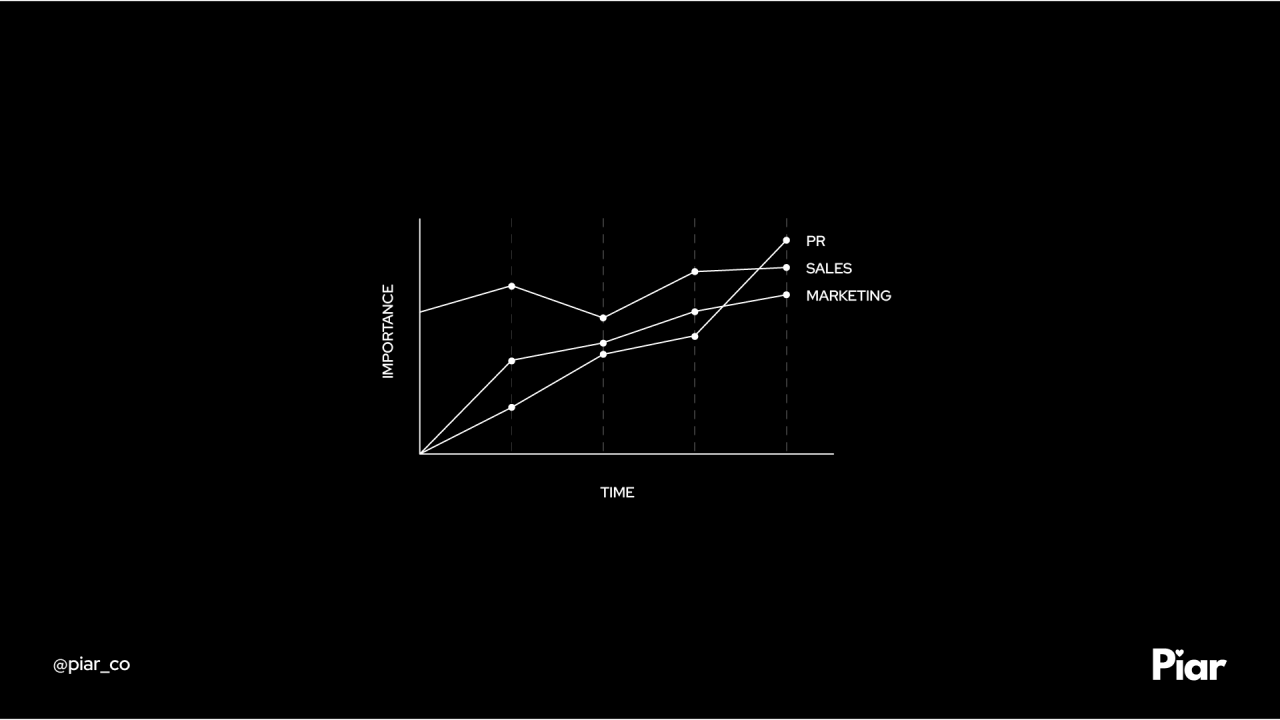 Elevating the Role of Communications Professionals: A Lifelong Journey Elevating the Role of Communications Professionals: A Lifelong Journey