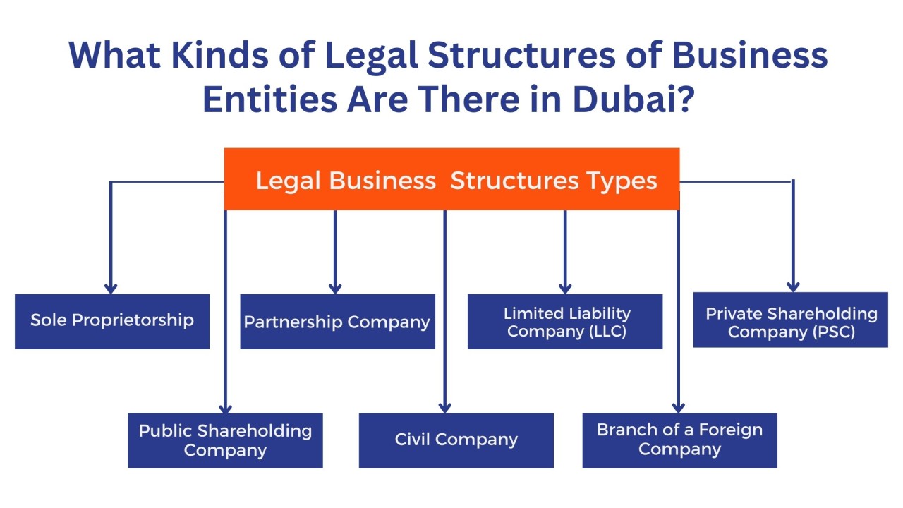 Are you Choosing the Right Legal Structure for Your Company in the UAE?