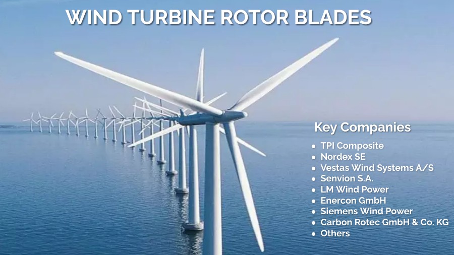 New Innovations in Wind Turbine Rotor Blade Design Revolutionize Renewable Energy Industry