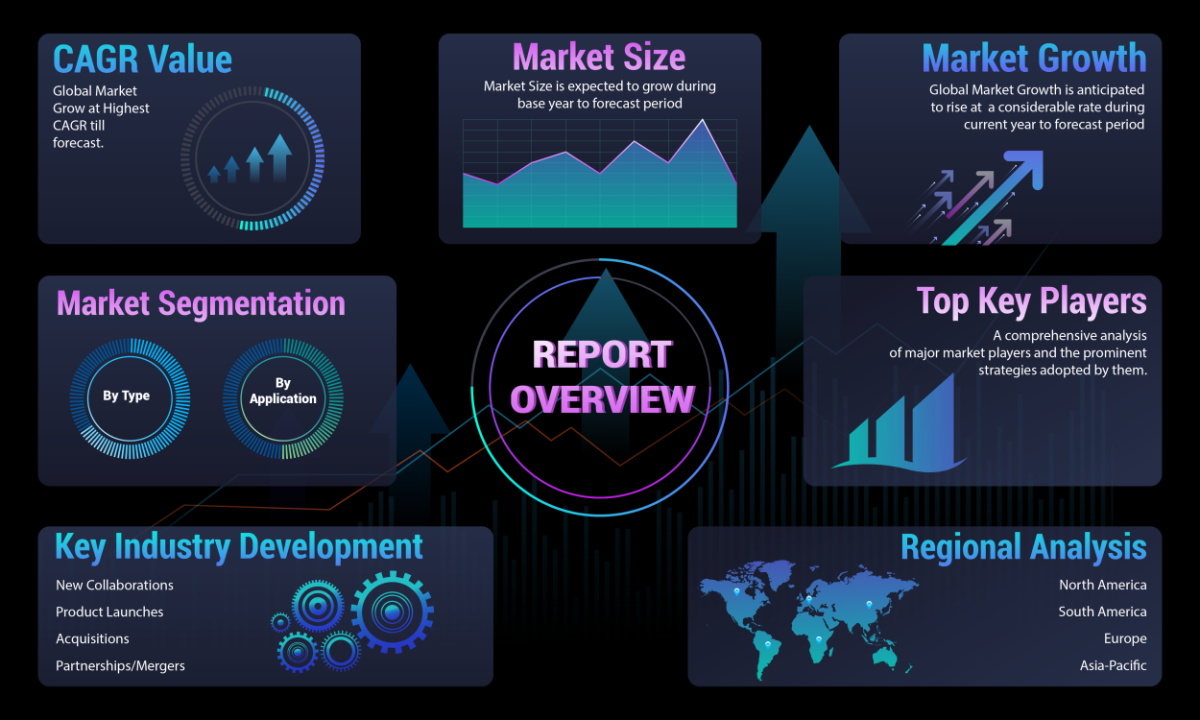 Dark Web Monitoring Software Market [2023-2030]Industry Analysis, Segments, Top Key Players, Drivers and Trends
