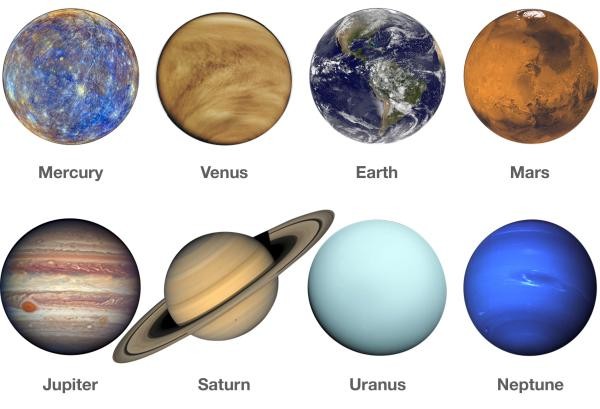 Exploring the Enigmatic Eight: A comprehensive study of Planets in our solar system