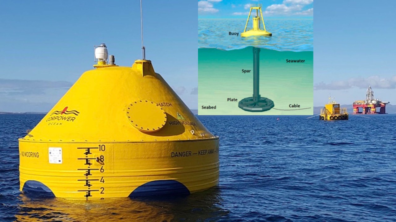 Can Wave Energy Converter Make Waves in Global Sustainable Energy Technologies?