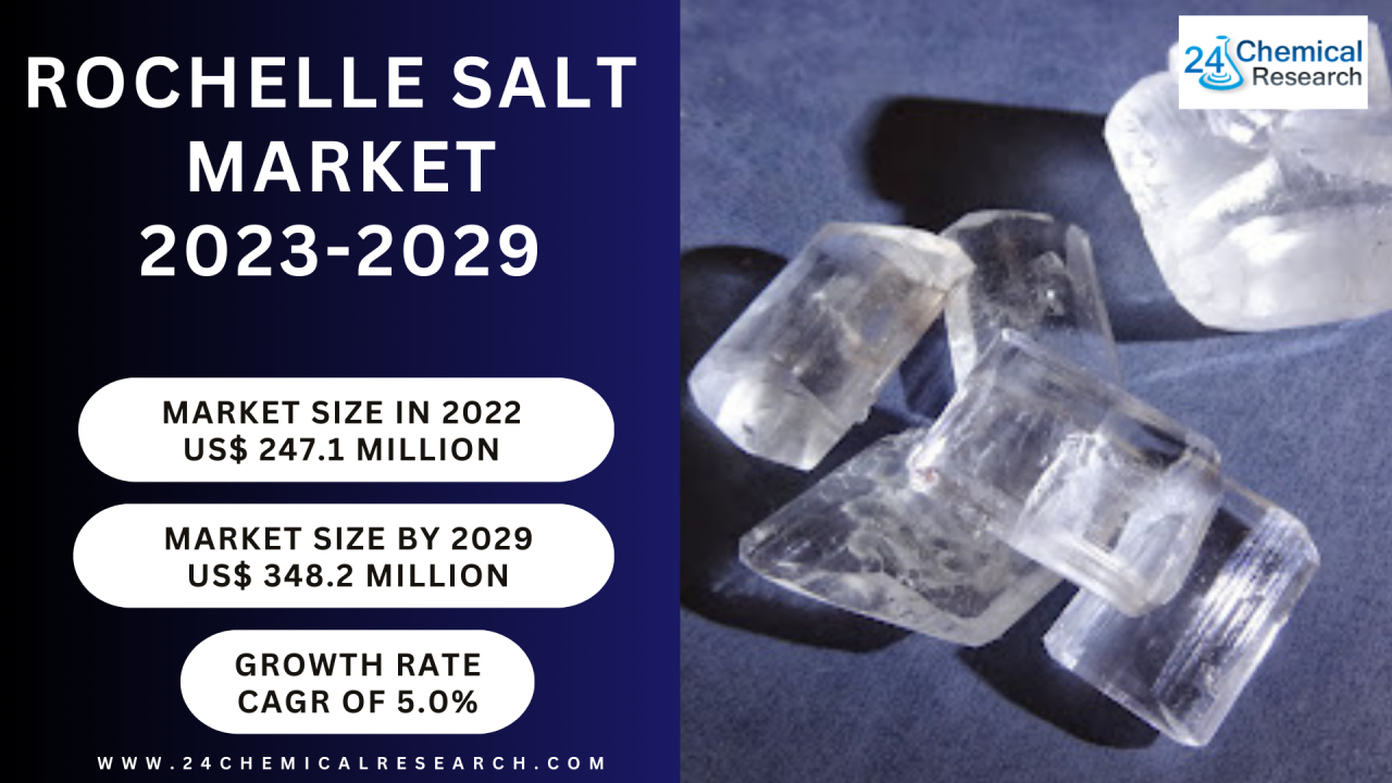 Rochelle Salt Market Size, Production, Price, Import, Export, volume 2023-2029