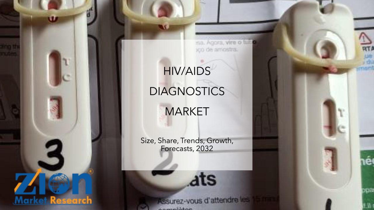 Mercado de diagnóstico de VIH/SIDA