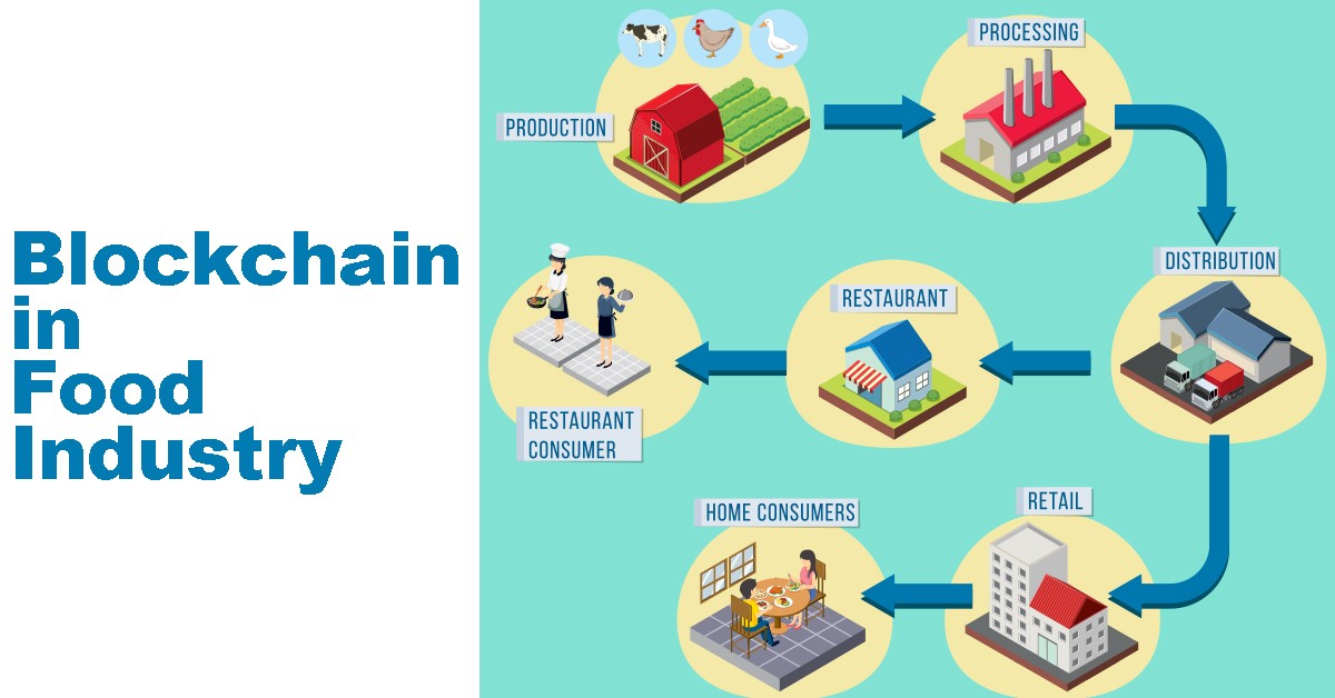 Blockchain in Food Traceability: Tracking the Food Journey from Farm to  Table