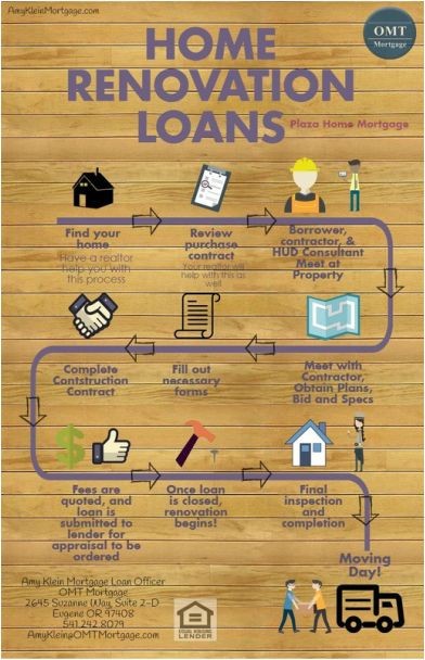 How Do Home Renovation Loans Work