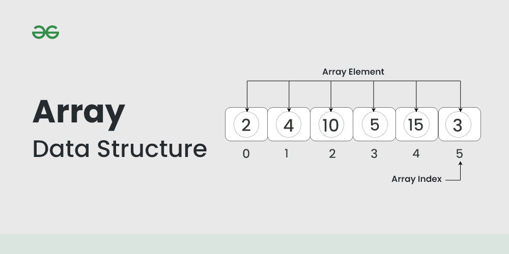 Mastering the Power of Arrays: A Deep Dive into Fundamental Data Structures.