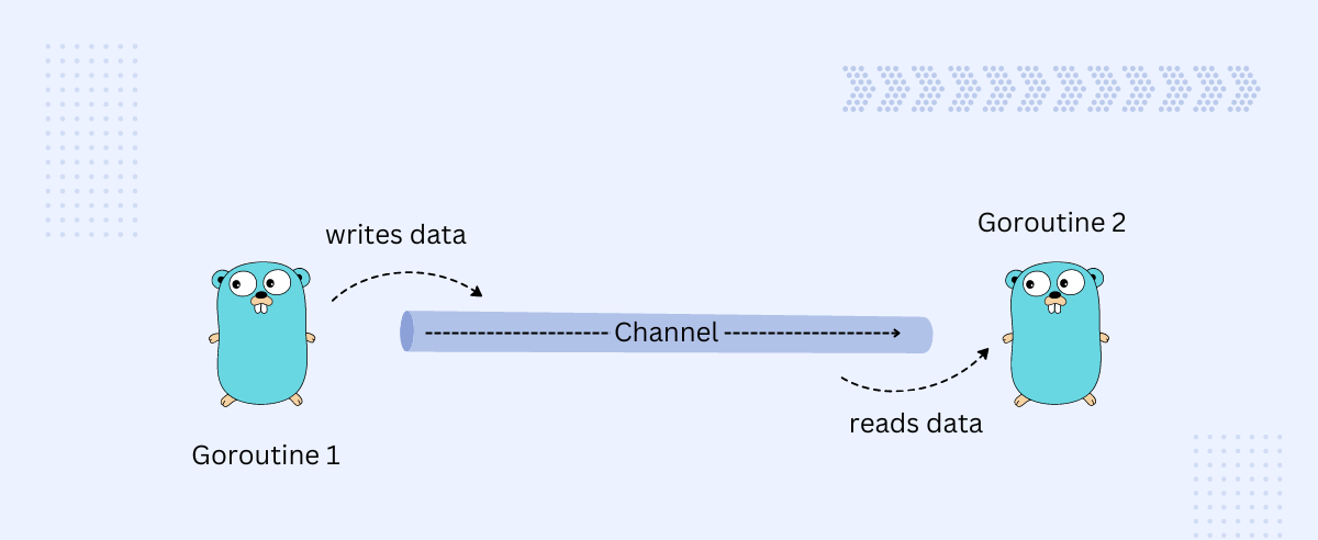 golang tour channels