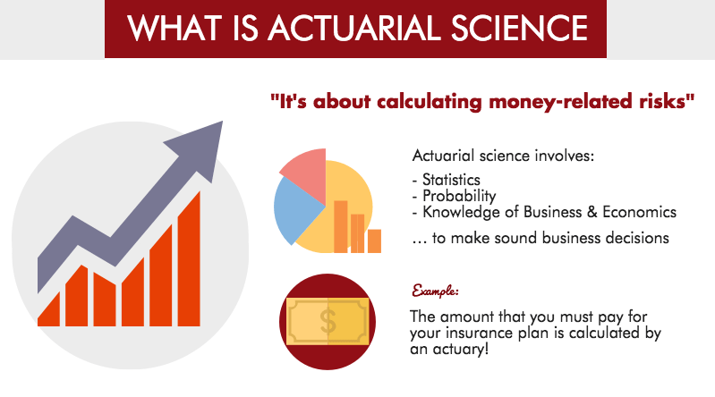 What Is Actuarial Science?