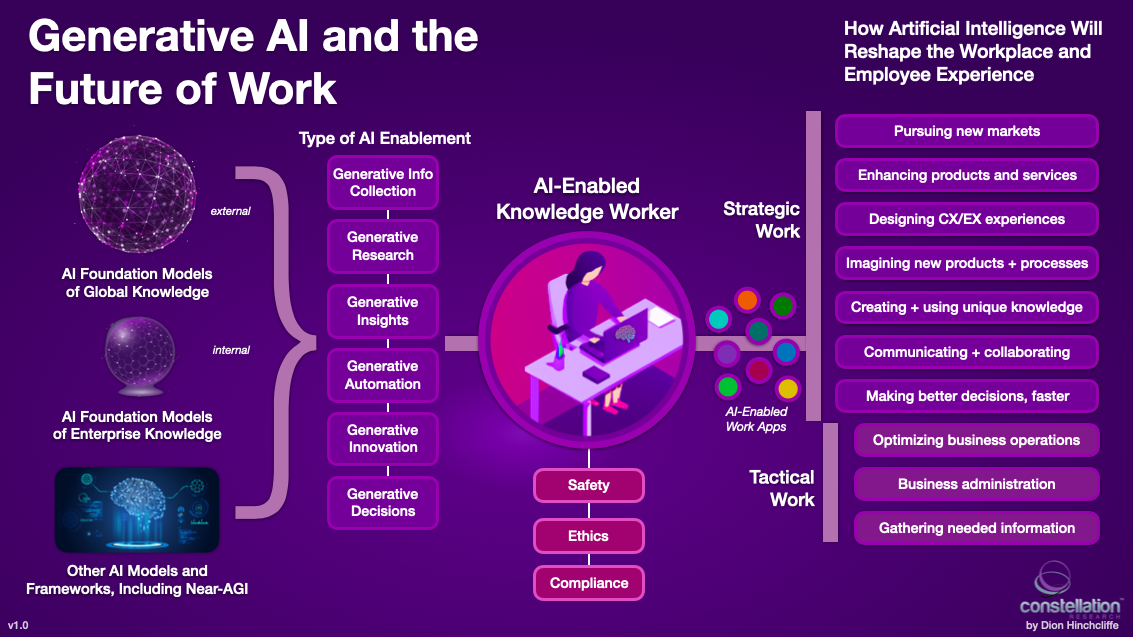 Image result for Harnessing Arcane AI for Business Insights infographics