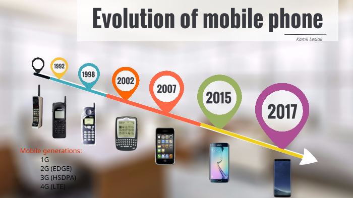 Sidram Mane on LinkedIn: Evolution of mobile phone Sidram Mane on LinkedIn: Evolution of mobile phone