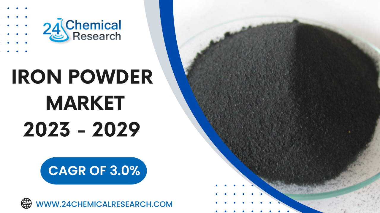 Iron Powder Market Size, Share Global Outlook and Forecast 2023-2029