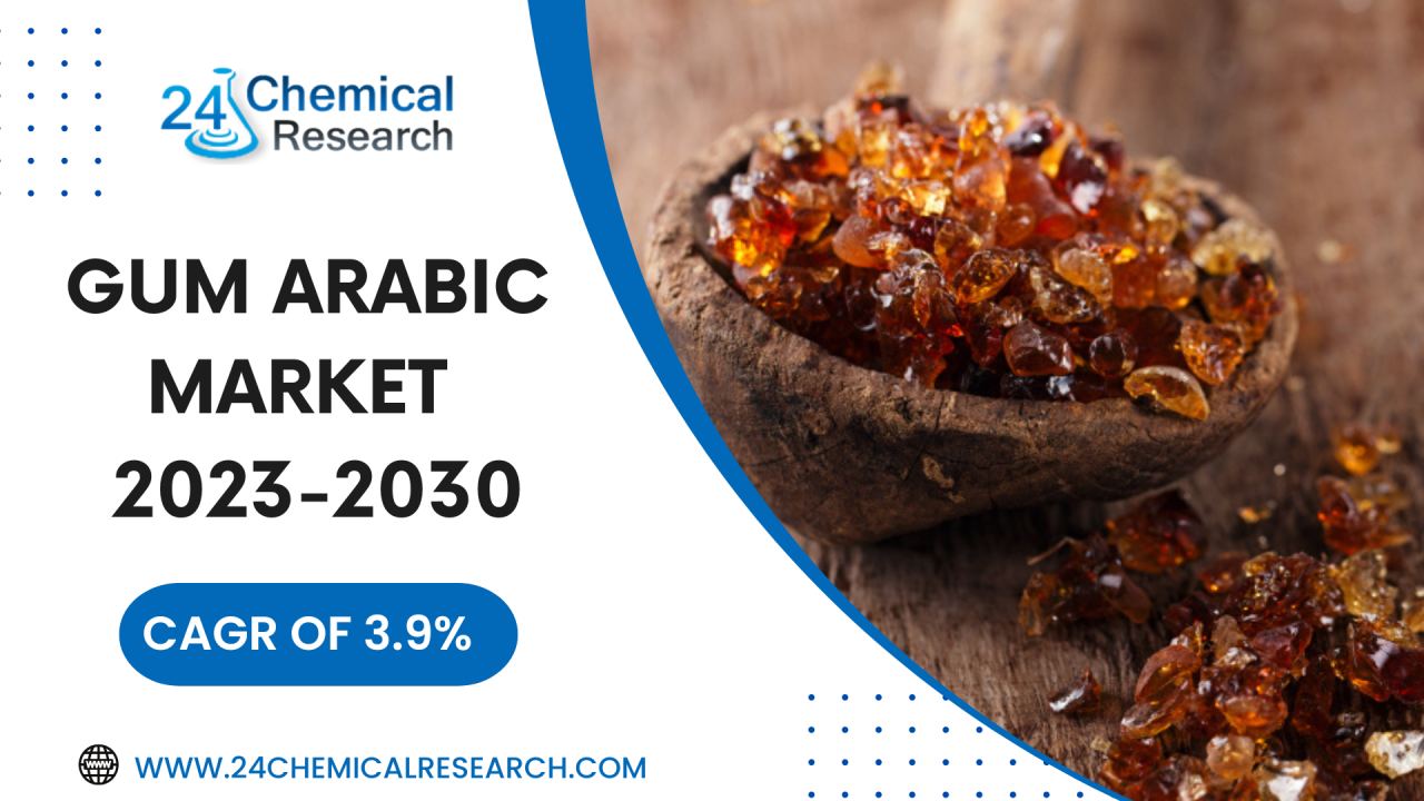 Gum Arabic (E414) Market 2023 to 2030- Capacity, Production, Capacity  Utilization Rate, Ex-Factory Price, Revenue