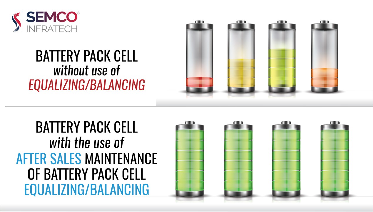 Markeret Hurtig Lim After Sales Maintenance of Battery Pack-Cell equalizing/Balancing